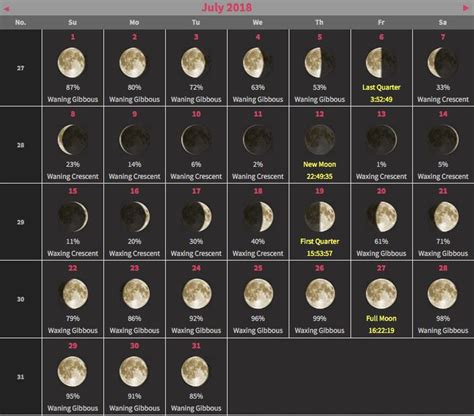Moon Phase for Today .